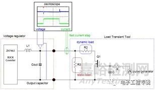 如何測試電源的負(fù)載瞬態(tài)響應(yīng)