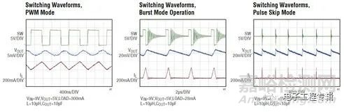 如何測試電源的負(fù)載瞬態(tài)響應(yīng)