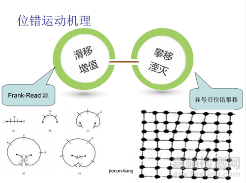 材料高溫力學(xué)行為