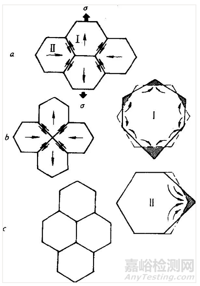 材料高溫力學(xué)行為