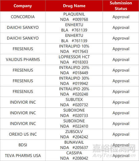 【藥研日?qǐng)?bào)0506】達(dá)石不成癮鎮(zhèn)痛藥早期臨床積極 | 武漢睿健iPSC療法報(bào)帕金森臨床... 