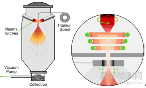 3D打印醫(yī)用金屬粉末工藝和性能及其對(duì)終產(chǎn)品的影響