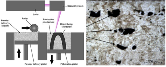 3D打印醫(yī)用金屬粉末工藝和性能及其對(duì)終產(chǎn)品的影響