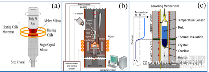 磁致伸縮合金的特點(diǎn)、制備與檢測方法