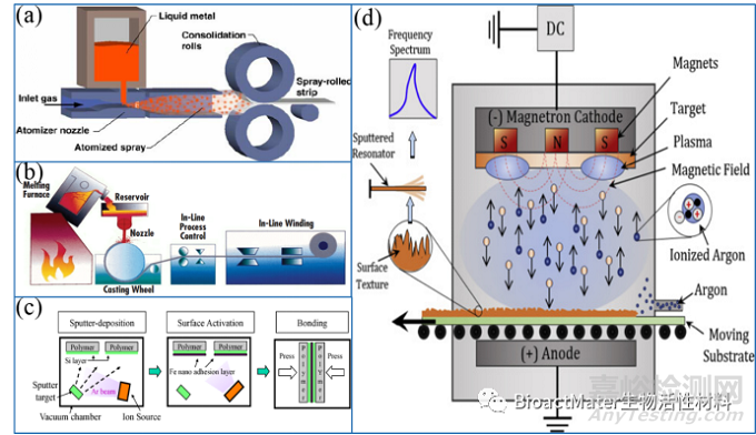 磁致伸縮合金的特點(diǎn)、制備與檢測方法
