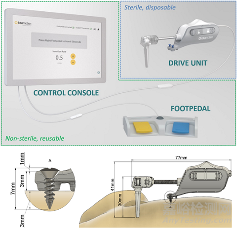 人工耳蝸植入術(shù)和三款手術(shù)機器人產(chǎn)品盤點