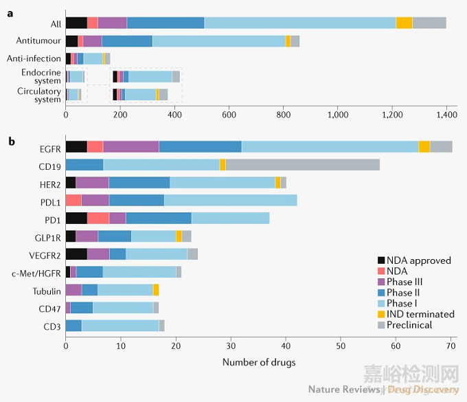 CDE：中國(guó)創(chuàng)新藥的發(fā)展趨勢(shì)