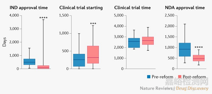 CDE：中國(guó)創(chuàng)新藥的發(fā)展趨勢(shì)