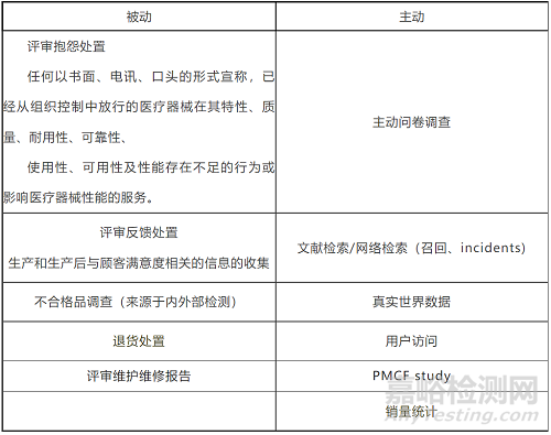 歐盟MDR新法規(guī)下：PMS, PMCF，PSUR等關(guān)系