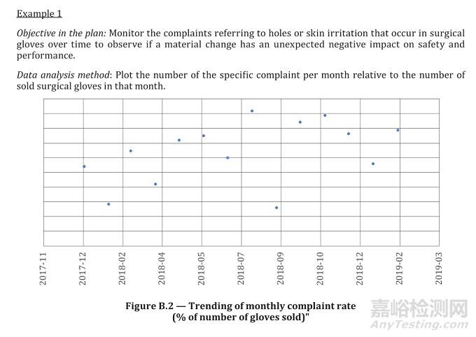 歐盟MDR新法規(guī)下：PMS, PMCF，PSUR等關(guān)系