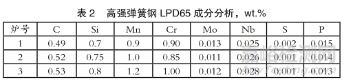 抗拉強(qiáng)度＞1450MPa！100萬(wàn)次無(wú)限壽命！新型含Nb彈簧鋼