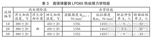 抗拉強(qiáng)度＞1450MPa！100萬(wàn)次無(wú)限壽命！新型含Nb彈簧鋼
