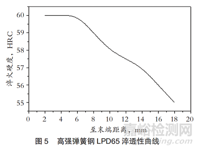 抗拉強(qiáng)度＞1450MPa！100萬(wàn)次無(wú)限壽命！新型含Nb彈簧鋼