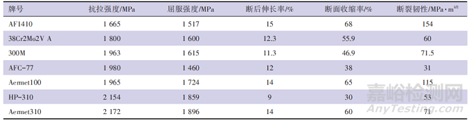 超高強度鋼表面涂（鍍）層防護處理的研究進展