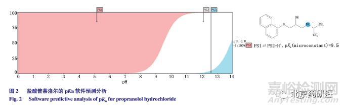 有關(guān)物質(zhì)檢測(cè)方法的建立及及其同分異構(gòu)體的研究