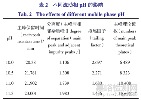 有關(guān)物質(zhì)檢測(cè)方法的建立及及其同分異構(gòu)體的研究