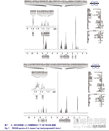 有關(guān)物質(zhì)檢測(cè)方法的建立及及其同分異構(gòu)體的研究