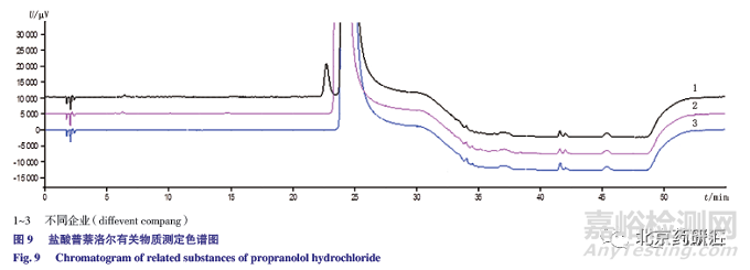 有關(guān)物質(zhì)檢測(cè)方法的建立及及其同分異構(gòu)體的研究