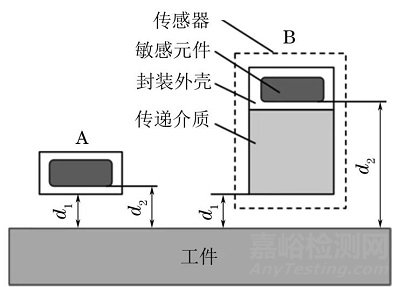 一文全面了解大提離漏磁無損檢測方法
