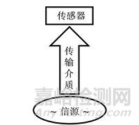 一文全面了解大提離漏磁無損檢測方法