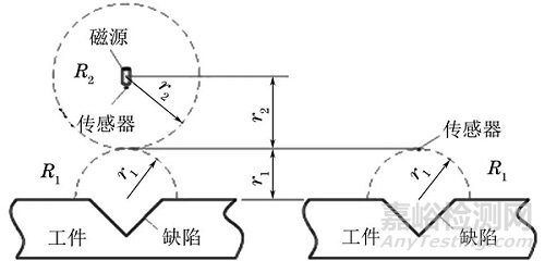 一文全面了解大提離漏磁無損檢測方法