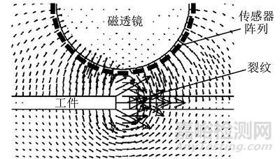 一文全面了解大提離漏磁無損檢測方法