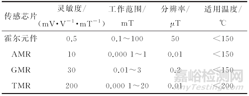 一文全面了解大提離漏磁無損檢測方法