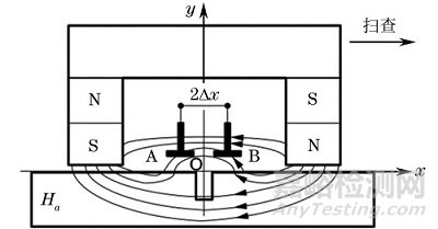 一文全面了解大提離漏磁無損檢測方法