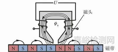 一文全面了解大提離漏磁無損檢測方法