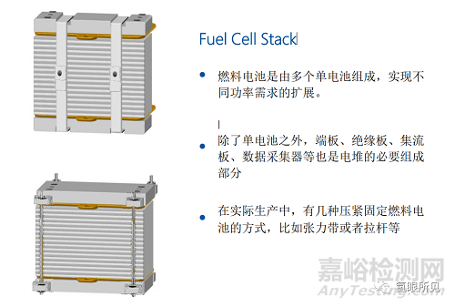 氫燃料電池電堆的生產(chǎn)組裝工藝詳解