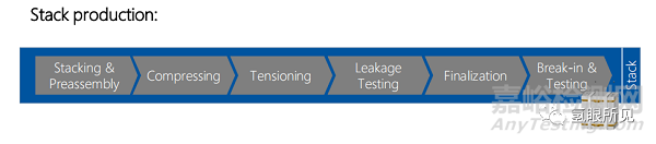 氫燃料電池電堆的生產(chǎn)組裝工藝詳解