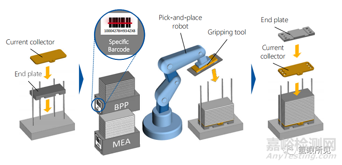 氫燃料電池電堆的生產(chǎn)組裝工藝詳解