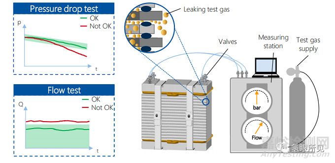 氫燃料電池電堆的生產(chǎn)組裝工藝詳解