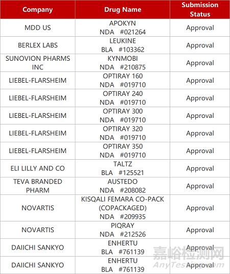 【藥研日?qǐng)?bào)0509】康柏西普眼用注射液獲批治療RVO | 創(chuàng)響OX40拮抗劑獲FDA臨床許可...