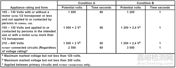a.當(dāng)生產(chǎn)方法（保證優(yōu)質(zhì)產(chǎn)品和穩(wěn)定的質(zhì)量）的質(zhì)量與安全有關(guān)時(shí)；