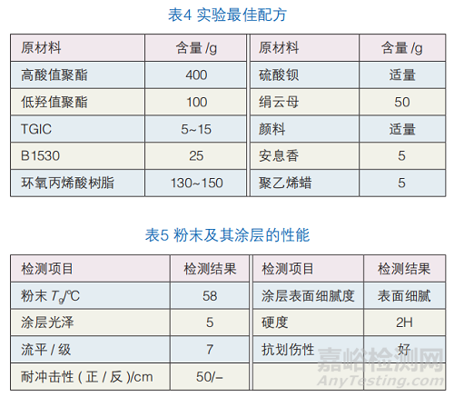 如何改進丙烯酸消光粉末涂料的抗劃傷差