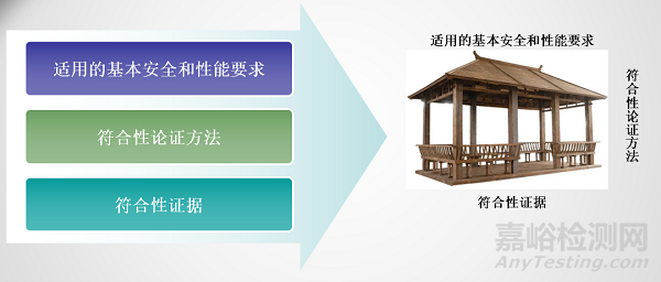 歐盟MDR新法規(guī)下：通用安全和性能要求