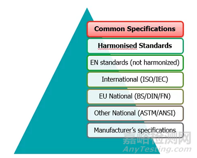 歐盟MDR新法規(guī)下：通用安全和性能要求