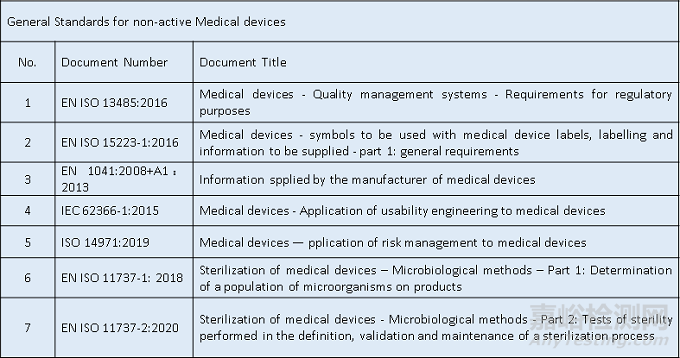 歐盟MDR新法規(guī)下：通用安全和性能要求