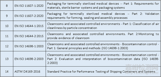 歐盟MDR新法規(guī)下：通用安全和性能要求