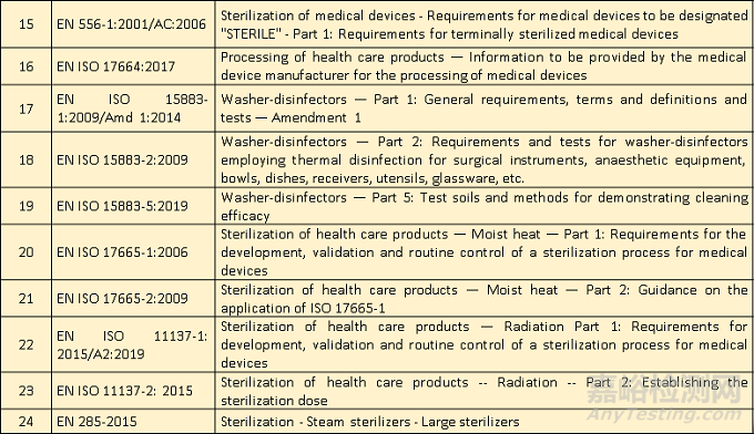 歐盟MDR新法規(guī)下：通用安全和性能要求