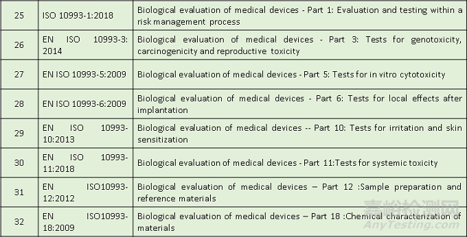 歐盟MDR新法規(guī)下：通用安全和性能要求
