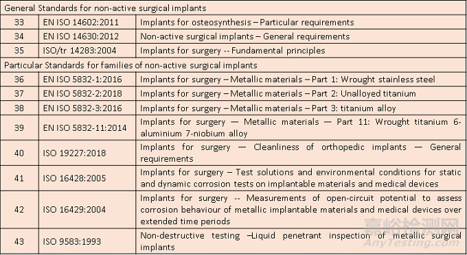 歐盟MDR新法規(guī)下：通用安全和性能要求