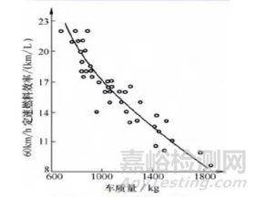 3分鐘讓你看懂塑料零件薄壁化技術(shù)
