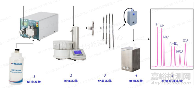 離子色譜儀的結(jié)構(gòu)、常見故障及處理方法