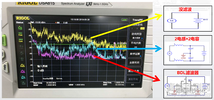 汽車電機(jī)輻射發(fā)射超標(biāo)失效分析案例