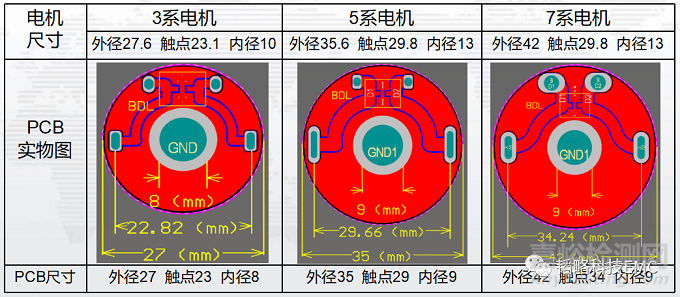 汽車電機(jī)輻射發(fā)射超標(biāo)失效分析案例