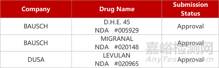 【藥研日?qǐng)?bào)0511】維眸降眼壓新藥報(bào)青光眼II期臨床 | 信達(dá)IL-23單抗治療UC啟動(dòng)Ⅱ期臨床...