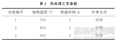 熱處理溫度對(duì)選擇性激光熔化TC4鈦合金板不同成形面組織和性能的影響