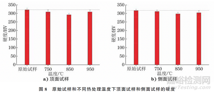熱處理溫度對(duì)選擇性激光熔化TC4鈦合金板不同成形面組織和性能的影響
